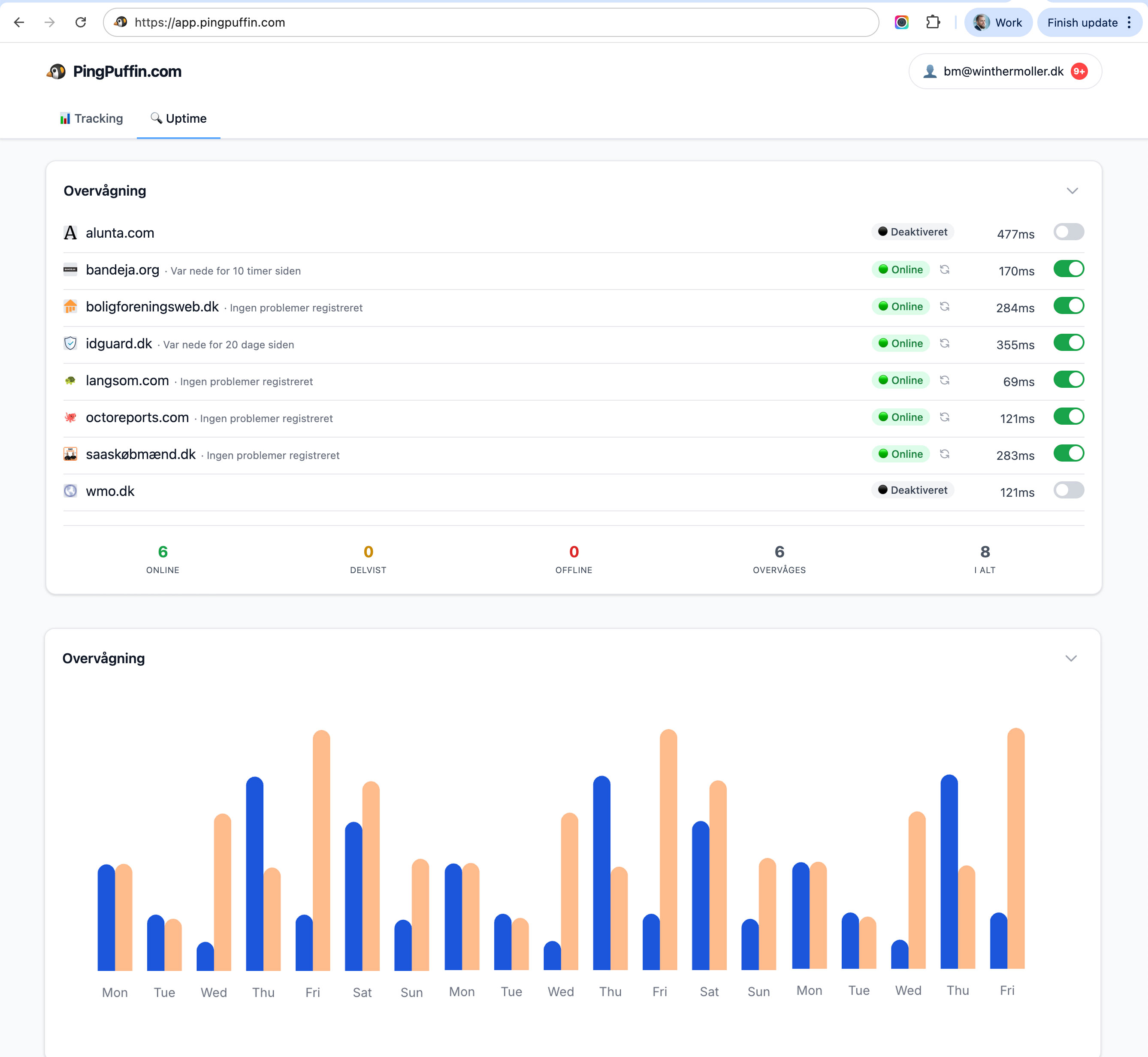 PingPuffin dashboard screenshot